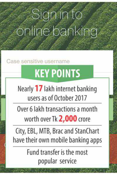 Banking needs met anytime, anywhere