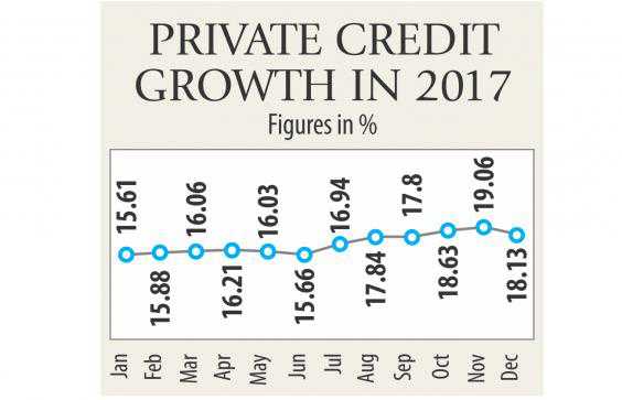 Private credit growth finally hits the brakes