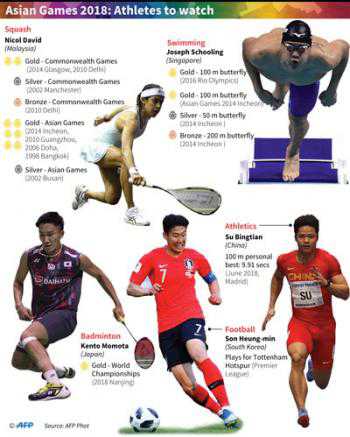 Five sporting superstars to light up Asian Games