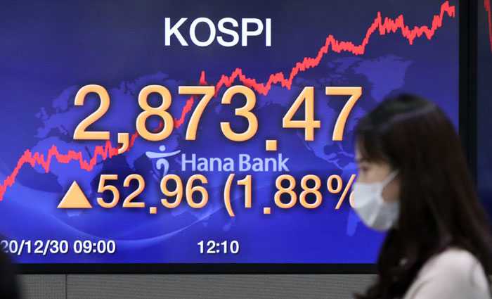 KOSPI Closes 2020 at All-Time High