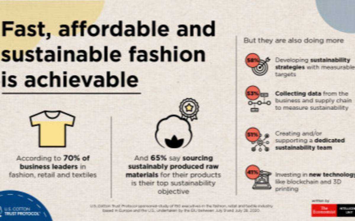 60 percent of the style and textile industry are eager to go green