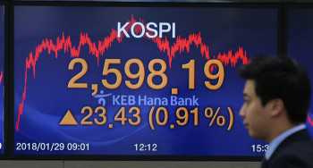 KOSPI Breaks Through 2,600 Points in Intra-Day Trading