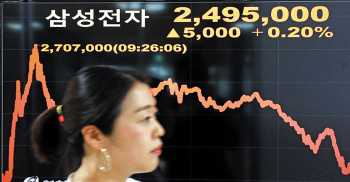 Samsung Stock Split Sends KOSPI on Rollercoaster Ride