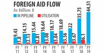 Foreign aid in pipeline: $44b