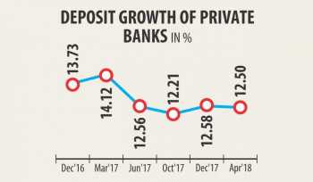 Private banks made to work harder for deposits