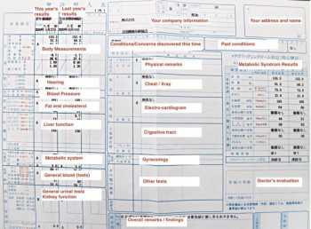 How to read and understand your Japanese health check report